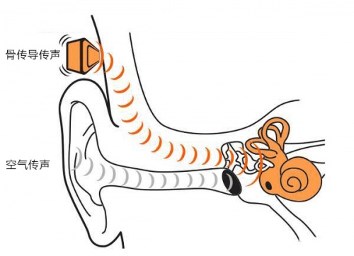 哪个骨传导耳机值得买，骨传导耳机怎么选？一篇文章解答所有问题
