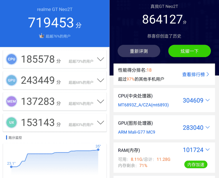 性能跃级 2000元档首选 realme真我GT Neo 2T评测