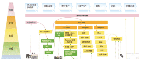 鼎捷软件MES+ERP助力南京能瑞打造全流程品质追溯体系