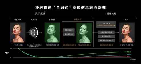 “万众期待”华为P50 Pro，华为手机爱好者的“福音”来了！