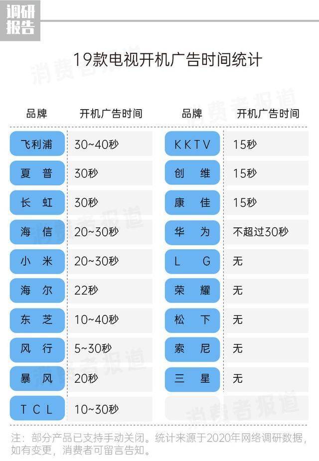 5寸荣耀智慧屏X2只需2699，开机无广告+3年整机质保"