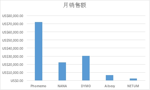 浩方集团洞察：国货打印机全球市场商机即刻爆发