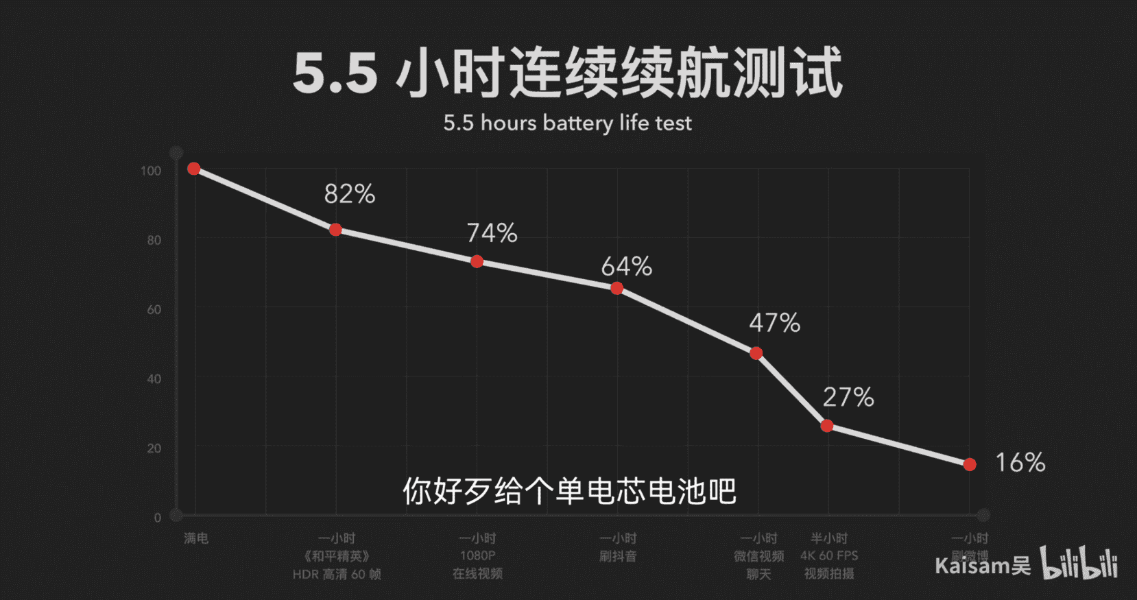 尴尬！B站UP主点评vivo X70 Pro+：满血配置体验却翻了大车！