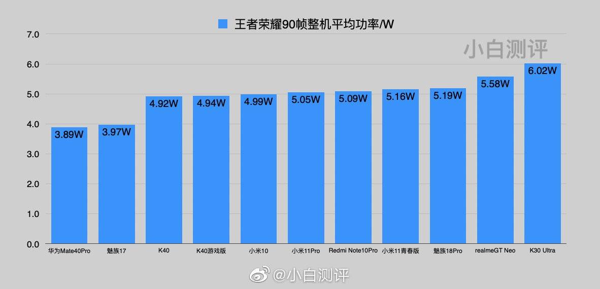 麒麟9000一年后依旧出色！GPU性能拉满，出色功耗被赞“冰麒麟”