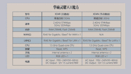 50平高质量WIFI6覆盖,