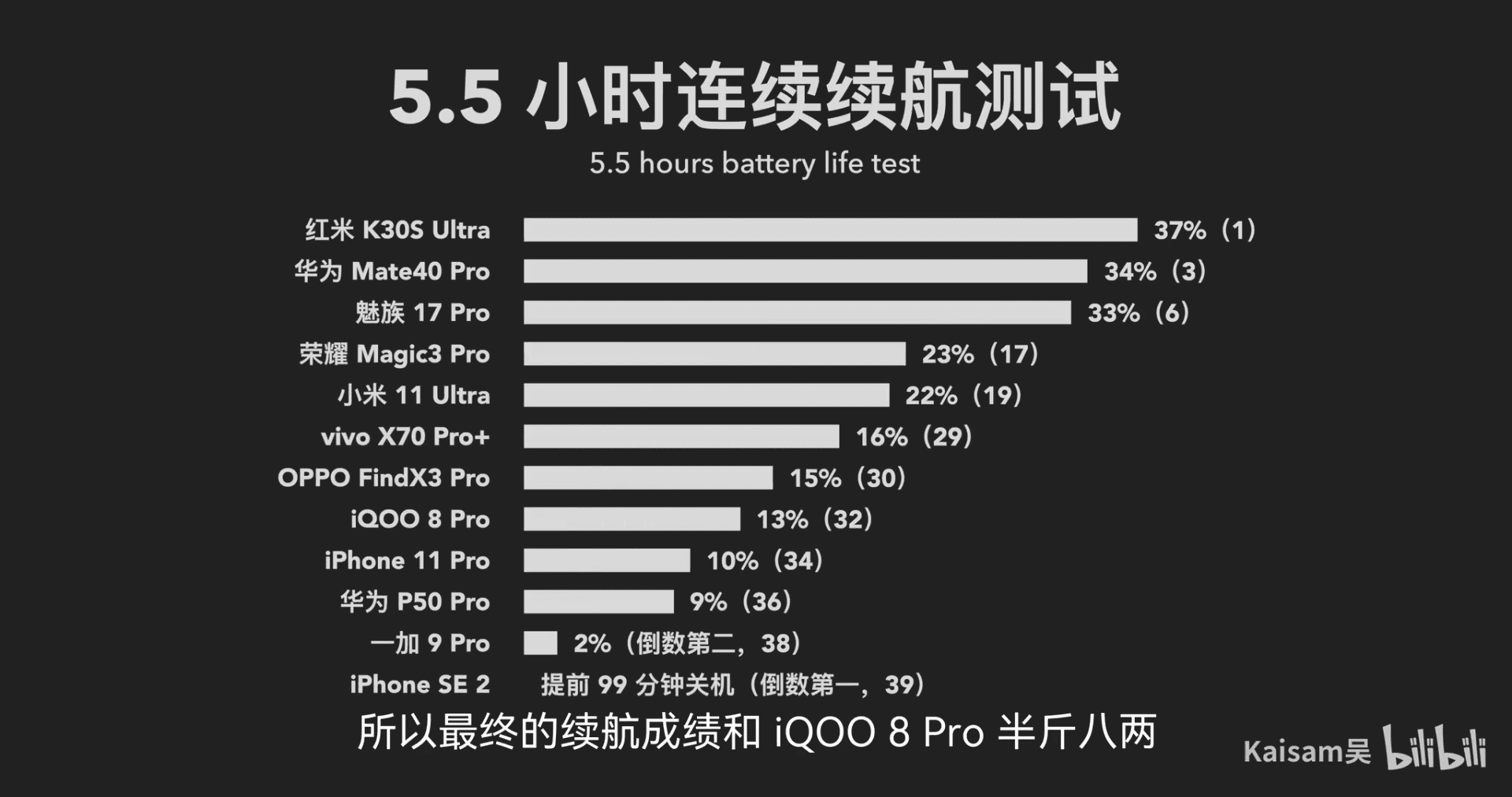 尴尬！B站UP主点评vivo X70 Pro+：满血配置体验却翻了大车！