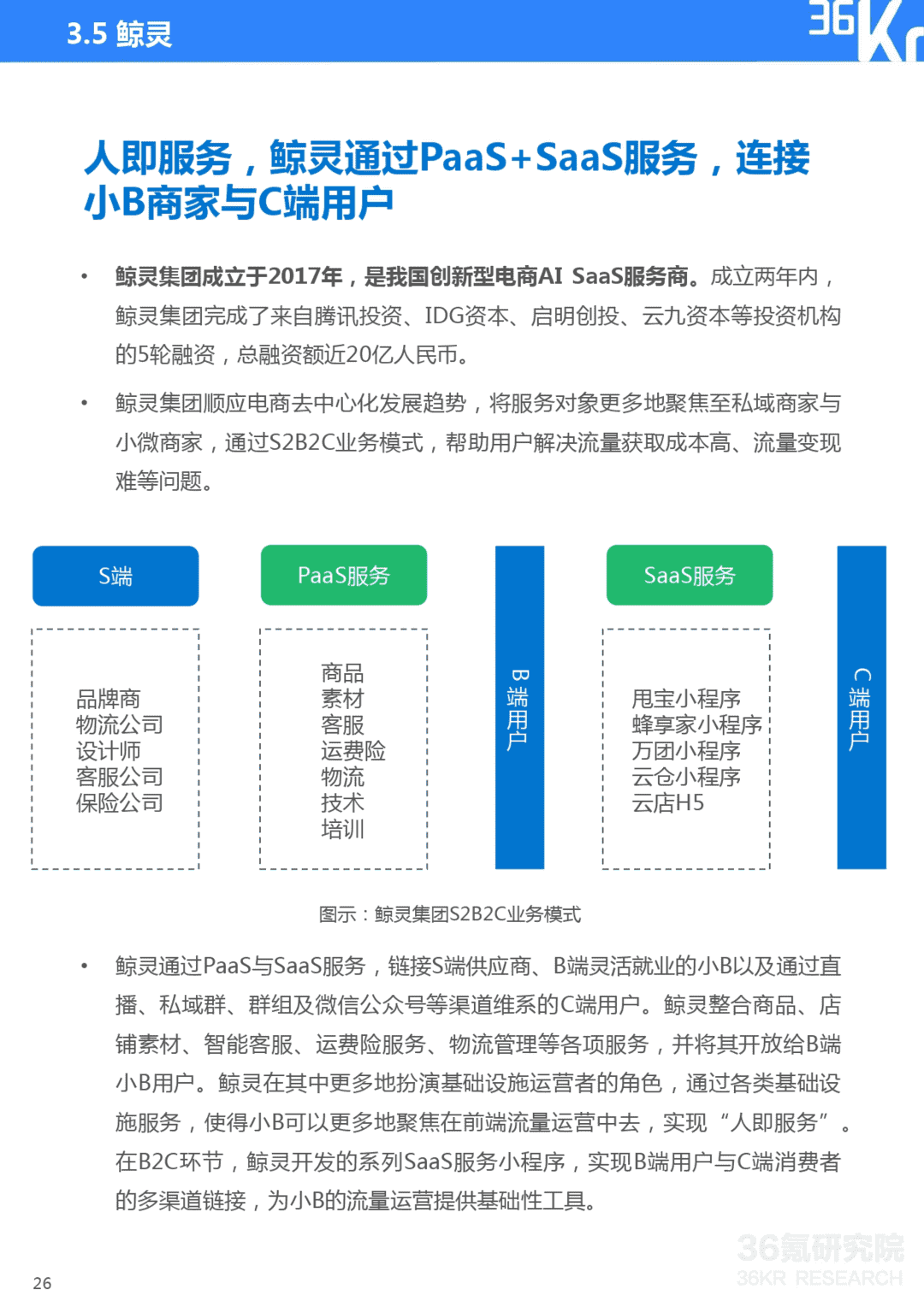 36氪对话鲸灵CEO鬼谷：PaaS+SaaS+AI将成电商SaaS竞争支点