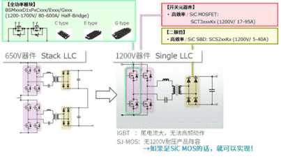 罗姆为电动汽车充电桩打造高效解决方案