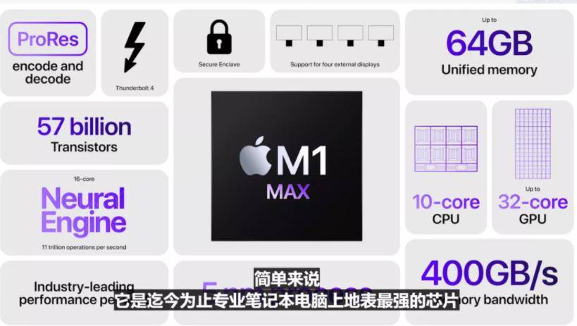 苹果又不讲武德，新款M1芯片性能炸裂，intel/AMD好自为之