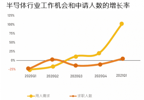 前程无忧《2021年Q1集成电路/半导体市场供需报告》