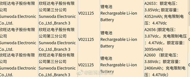 高刷屏加持，iPhone 13系列有望增加电池容量