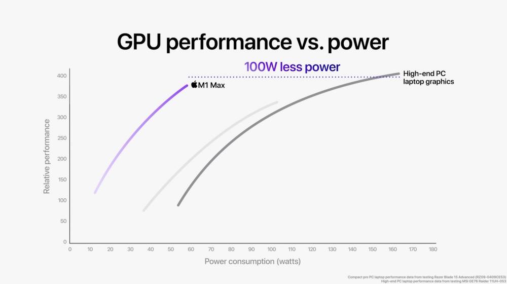 苹果推出首款专为MacBook Pro自制处理器M1 Pro和M1 Max