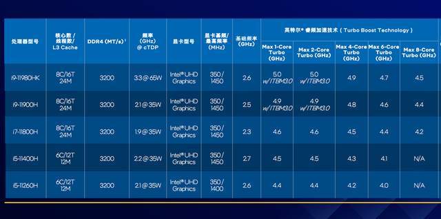 能把RTX3060独显笔记本做到5999元？是的，国产品牌做到了