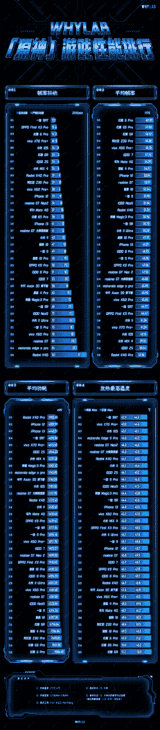 刘作虎又睹对了，一加9RT首售5分钟破亿