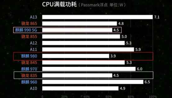 为什么很多人都说华为Mate 20是国产芯片的转折点？