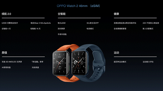 OPPO Watch 2系列正式发布 双擎混动技术兼顾智能与续航