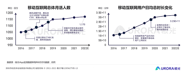 极光：从流量的纷争到生态的游戏——移动互联网五年回顾与展望