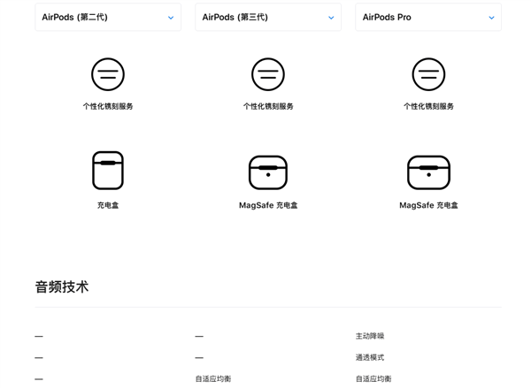 苹果新AirPods Pro悄悄出现，似乎没有突破性进步