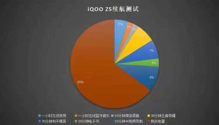 中端机不再无脑堆料、控制不住发热量，这款手机带了个好头