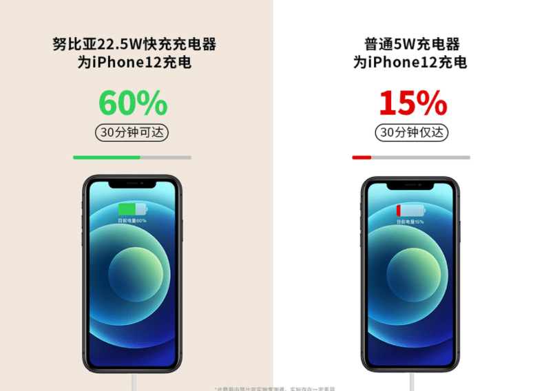 这家手机厂为iPhone 13做了全套快充