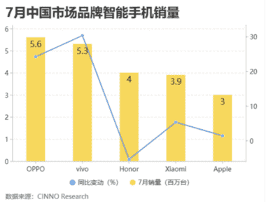 打破高价预言！5G模组价格进一步下探，手机厂商推动作用太显著