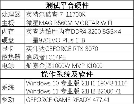 Win11性能暴降10%？预览版验坑实测 我劝你别升