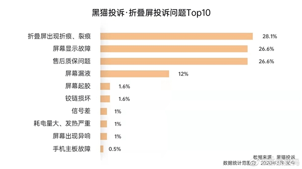 OPPO Find N采用全新自研铰链与屏幕技术，或能解决折痕和耐用性难题