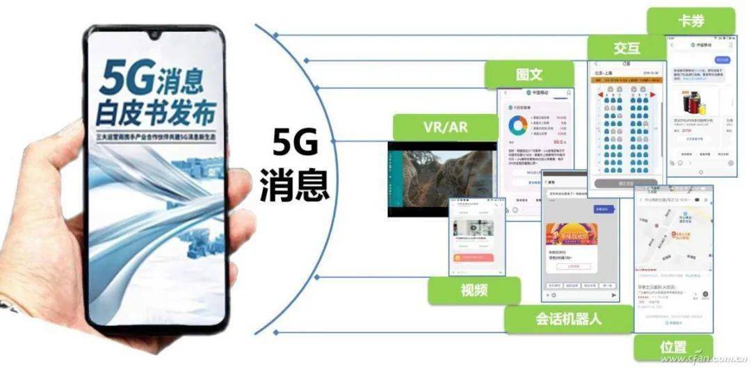 与微信共舞？关于“5G消息”你应该知道这些！