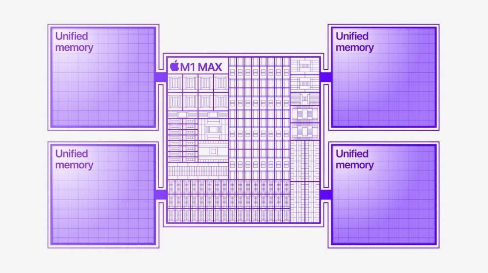 苹果推出首款专为MacBook Pro自制处理器M1 Pro和M1 Max