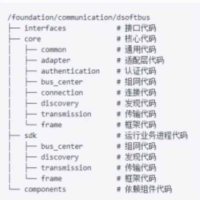 鸿蒙系统全面揭秘！腾讯开发工程师不吹不擂，带你深入剖析