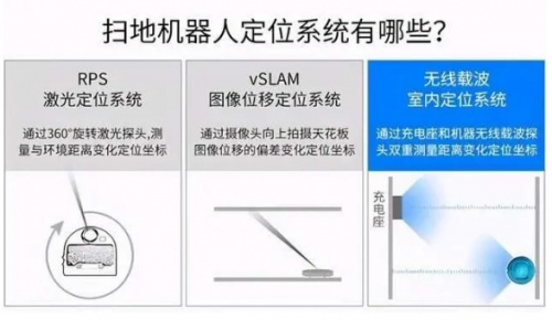 选购智能扫地机器人，弄懂这些知识选购不迷路！