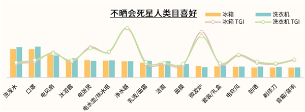 《2021京东冰箱洗衣机用户白皮书》揭秘消费新趋势