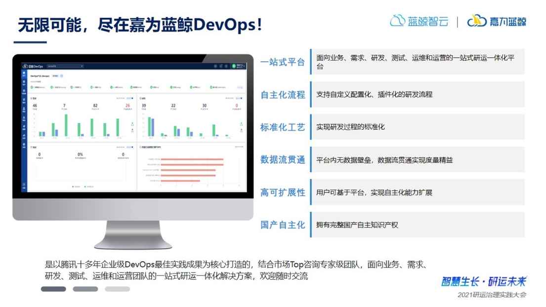 嘉为蓝鲸DevOps首席咨询师汪珺，详解数字化时代DevOps发展的后续趋势