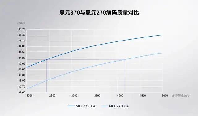 国内首颗chiplet AI芯片，寒武纪发布第三代云端芯片思元370