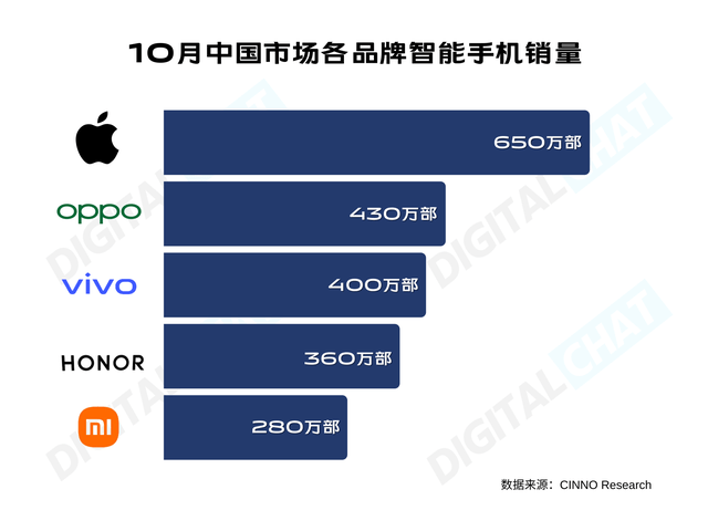 岁末盘点，看看2021年国内手机数码领域谁是赢家