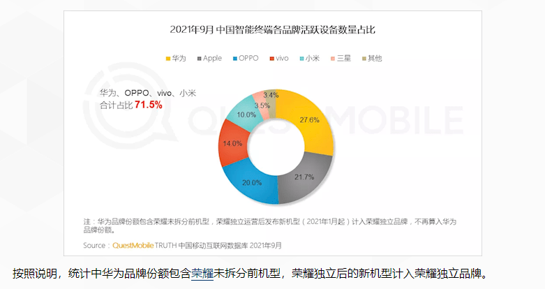 QuestMobile公布9月份国内手机活跃量，华为OPPO领衔