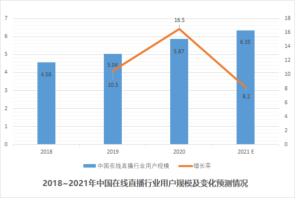 直播看奥运，什么姿势又快又高清？