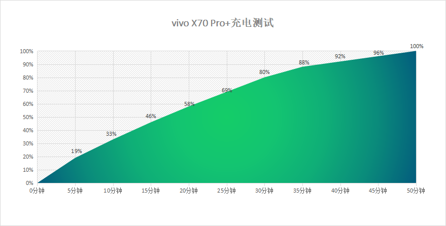 V1芯片让vivo X70 Pro+解决的难题，苹果13将无法做到？