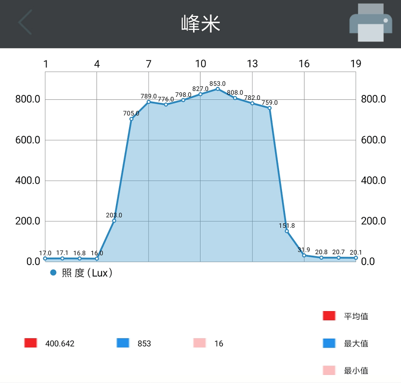 超短焦LCD/激光投影仪 画质深度对比评测