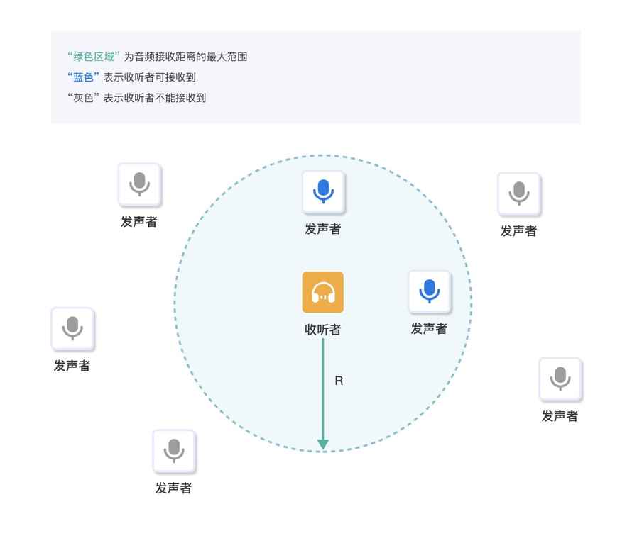 即构科技X Oasis：多国霸榜，向用户提供第二人生的Oasis有何魔力？