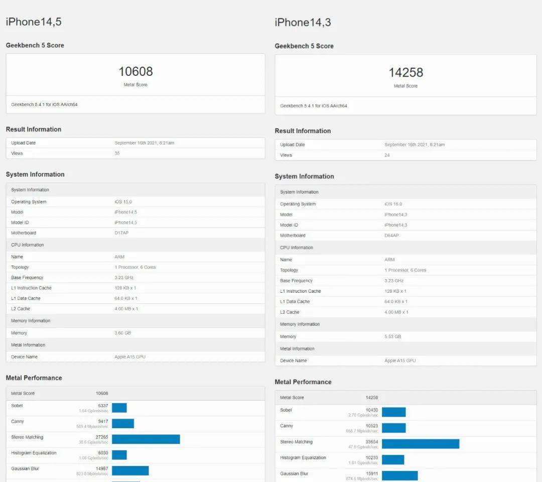 iPhone 13跑分/运存曝光，还有更多细节...