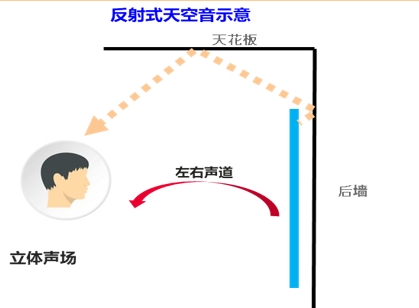 华为鸿蒙电视能战胜老牌劲旅索尼和三星吗？