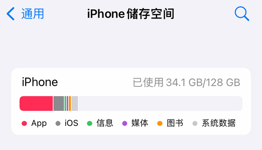 28GB存储不够用，大容量iPhone