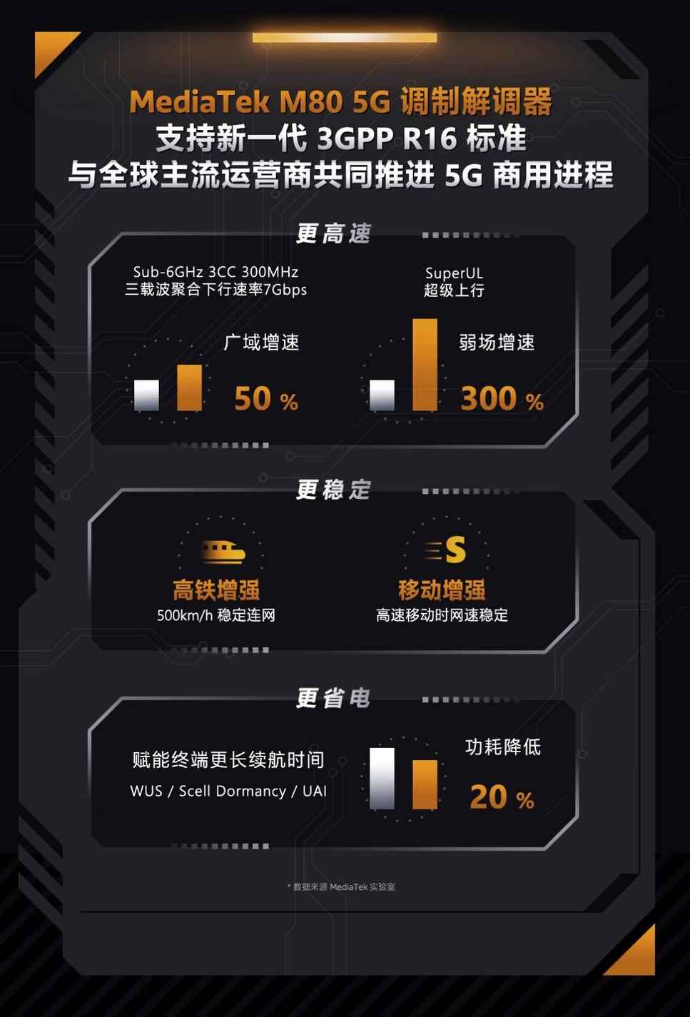 下一代天玑旗舰5G技术大起底，联发科新一代5G基带M80领跑R16