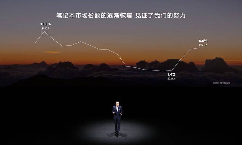 荣耀的进击之路：笔记本份额提升至6.6%，未来还要继续走高端路线！