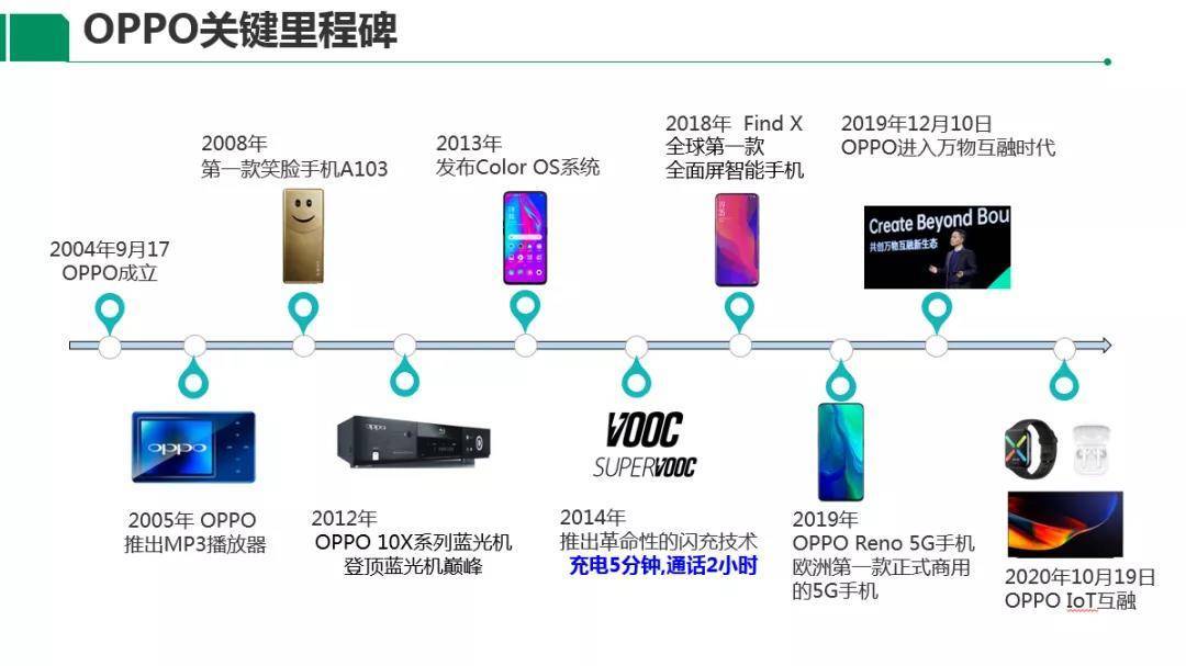 「OPPO」黄顺明：智能互联时代下新兴显示终端的发展趋势