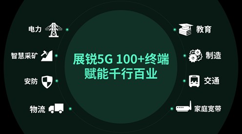 国产5G之光，展锐不断赋能行业进行数字化转型