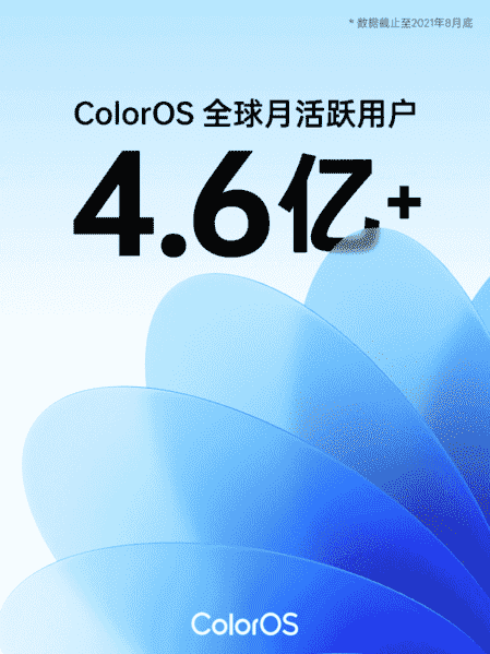 超4.6亿用户！ColorOS最新数据来了，全球月活用户创新纪录