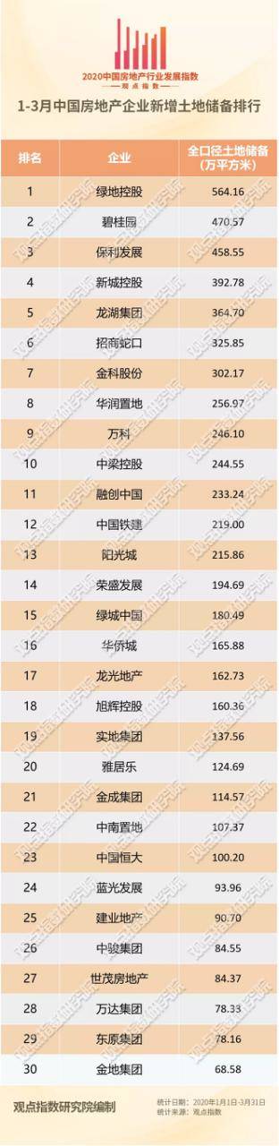 “新基建”下拿地与土储并进 实地集团构筑智慧人居版图