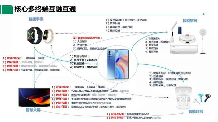 「OPPO」黄顺明：智能互联时代下新兴显示终端的发展趋势